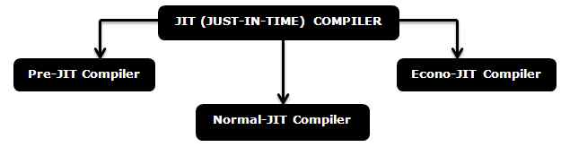 JIT Types